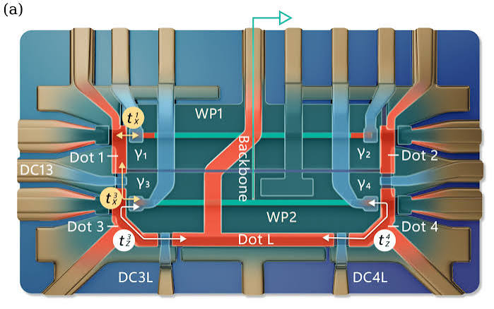 Microsoft Quantum Achieves Major Breakthrough