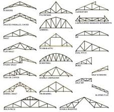 A thoroughly tested and reliable solver analyses the truss model in detail. Engineered Wood Rafters Submited Images Pic2fly Roof Truss Design Roof Construction Roof Trusses