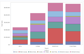 Proc Sgplot How To Use Custom Colors In Stacked Sas