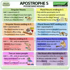 Apostrophe S Possessive Nouns Woodward English