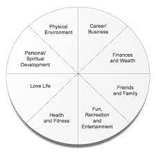The 8 Life Areas Universal Coaching Systems