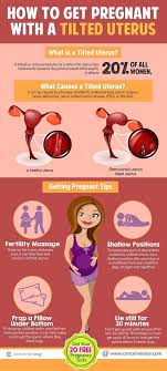 How To Get Pregnant With Retroverted Uterus Conceiveeasy Retroverted Uterus Getting Pregnant Tips Getting Pregnant