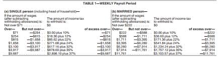 Irs 2018 Tax Tables And Tax Brackets 2018 Federal Income Tax 2018 Tax Table Tax Brackets Federal Income Tax