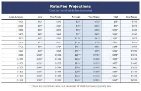 car loan apr quotes jonathan reyes