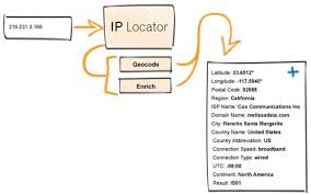 Ip Address Locator Ip Locator Cloud Service Helps You To Find Out The Ip Location Includes Country Region City Latitud Cloud Services How To Find Out Data