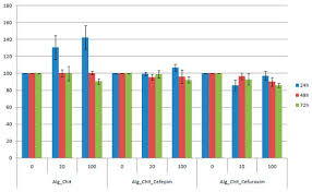 You could download all versions, including any version of chit domino island. Molecules Free Full Text Fabrication Characterization And Evaluation Of Bionanocomposites Based On Natural Polymers And Antibiotics For Wound Healing Applications Html
