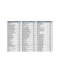 Biller code name biller code biller code name biller code biller code name biller code 1 utama shopping centre s/b 2865 as syams 47225 cekap ekspres sdn bhd 56945. Biller Code With Ref 1 Is Static 170717 Jompay Biller Code With Ref 1 Is Static 170717 Jompay Pdf Pdf4pro