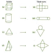 When i first described how i solve a rubik's cube, i alluded to the fact that some parts of the cube can be solved using a set of 78 algorithms, but i didn't say much further. Cbse Ncert Solution For Class 7 Maths Visualising Solid Shapes