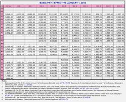 Usaf Pay Chart 2017 Luxury Enlisted Pay Chart 2018 Brilliant