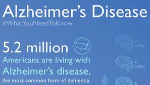 Average life expectancy for people with alzheimer's disease is estimated to be 8 to 12 years. Stages Of Alzheimer S Disease Johns Hopkins Medicine