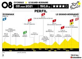 Clasificación actualizada de la etapa 8 del tour de francia. Kwaplphdglfdfm