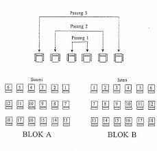 Susunan tempat duduk sama ada di pentas khas atau di tempat para jemputan ianya hendaklah mengikut susunan keutamaan. Https Www Lpp Gov My Document Upload 4zjcufr3sjii8uqp3ifxis19tv8r80dl Pdf