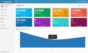 The approx cost of dating app is $18k to $25k. How Much Does It Cost To Start A Dating Website Or App Merehead