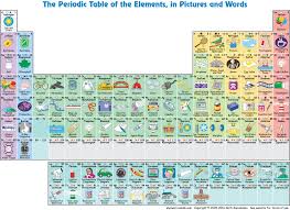 Elements Wlonk Com Tabla Periodica Tabla Periodica De Los Elementos Quimicos Tabla Periodica De Quimica