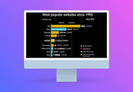 Resultado de imagen para "Internet no es la WWW aunque hasta Google lo diga, y tampoco es su 30 aniversario (sino el de la WWW)"