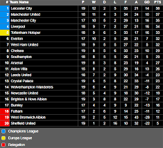 Klasemen uefa europa league 2020 jelang jadwal liga eropa (uel) jumat (5/11) live sctv ludogorets vs tottenham (00.55 wib) & ac milan vs lille (03.00 wib). Klasemen Liga Inggris Radar Bogor Berita Bogor Terpercaya
