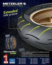 It has the proven profile of the sportec m5. Metzeler Sportec Street 1 Designed To M2m Tyre Trading Facebook