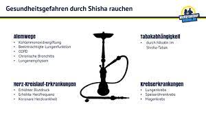Ist Shisha Rauchen Schadlich I Nichtraucherhelden