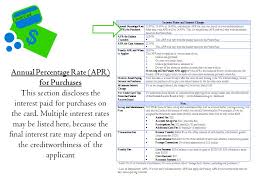 We did not find results for: Understanding Your Credit Card Ppt Download