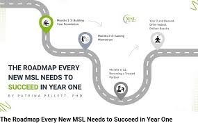 Ann Corbin, DHSc, MS