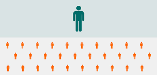 Im laufe der letzten paar jahrzehnte hat der aktienhandel, der eine der bekanntesten formen des handels ist, hohe popularität. Markte Ihr Umfeld Und Zielgruppen Jugend Grundet