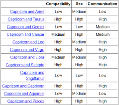 Cancer and capricorn compatibility, love and friendship. Are Capricorns And Cancers Compatible Friends 1000 Images About Me On Pinterest Capricorn Capricorn