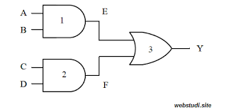 Dan untuk mengetes hasil rangkaian tinggal anda run dan masukkan input sesuai tabel kebenaran yang ada diatas. Contoh Soal Gerbang Logika Beserta Jawabannya Update Terus Studi Elektronika