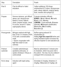 Image result for Rapid Sequence Induction