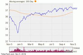 Notable Etf Inflow Detected Pff C Db Ms Nasdaq