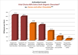 Is Chocolate Really A Health Food Healthbeat News Part 1