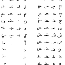 No conversion of the standard deviation to a letter because the standard deviation is . Different Form Of The Arabic Alphabets According To Their Positions Download Scientific Diagram