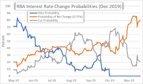 Australian Dollar Forecast Aud Usd Aud Jpy Eur Aud Gbp Aud