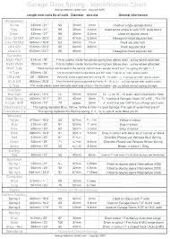 Garage Door Torsion Spring Size Calculator Hershine Co