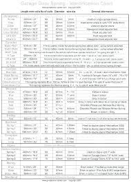 garage door torsion spring size calculator hershine co