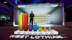 Bbc S Immersive Broadcast Graphics For Scottish Referendum With Stype Kit And Vizrt Youtube