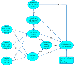 Rana suzana indir, rana suzana videoları 3gp, mp4, flv mp3 gibi indirebilir ve indirmeden izleye ve dinleye bilirsiniz. Economies Free Full Text Modeling The Success Of Application Based Mobile Banking Html