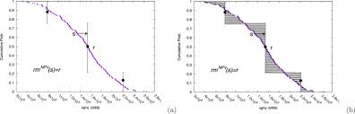 Click on united states dollars or malaysian ringgit to convert between that currency and all other currencies. Improving Representativeness In A Scenario Reduction Process To Aid Decision Making In Petroleum Fields Sciencedirect