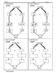Interactive exercise worksheet (editable, printable, and sendable). Finding The Percent Of A Number Worksheet Teaching And Practice