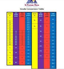 Maybe you would like to learn more about one of these? St Thomas More Catholic School New Grading System