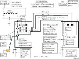 Aluminum Wire Amperage Abrakadabra Com Co