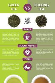 Oolong Tea Vs Green Tea Is One Healthier Than The Other Oolong Tea Oolong Tea Benefits Tea Remedies