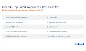 Top Rated Workplaces Hospitals Indeed Blog