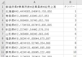データを分割するデータの区切り位置機能 ノンプログラミングwebアプリ作成ツール Forguncy フォーガンシー グレープシティ株式会社