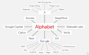 alphabets market cap tops apple is now the worlds most