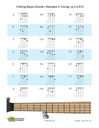 acoustic music tv new banjo chord chart c tuning or