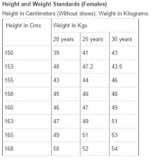 punctual height and weight chart for us army height and