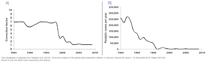 Polio Our World In Data