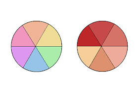 A color wheel shows relationships between colors. What S The Color Wheel Of Your Personality