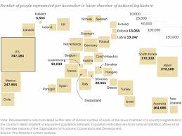 us house of representatives why to expand it in one chart