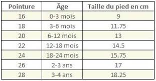 بحاجة إلى تبادل حكى Taille Chausson Naissance Predatorslc Com